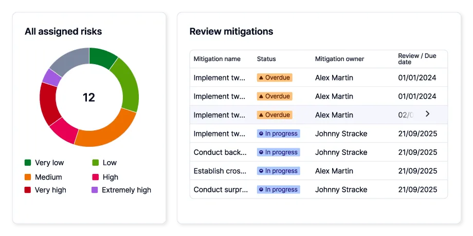 Dashboard overview of the third party vetting software