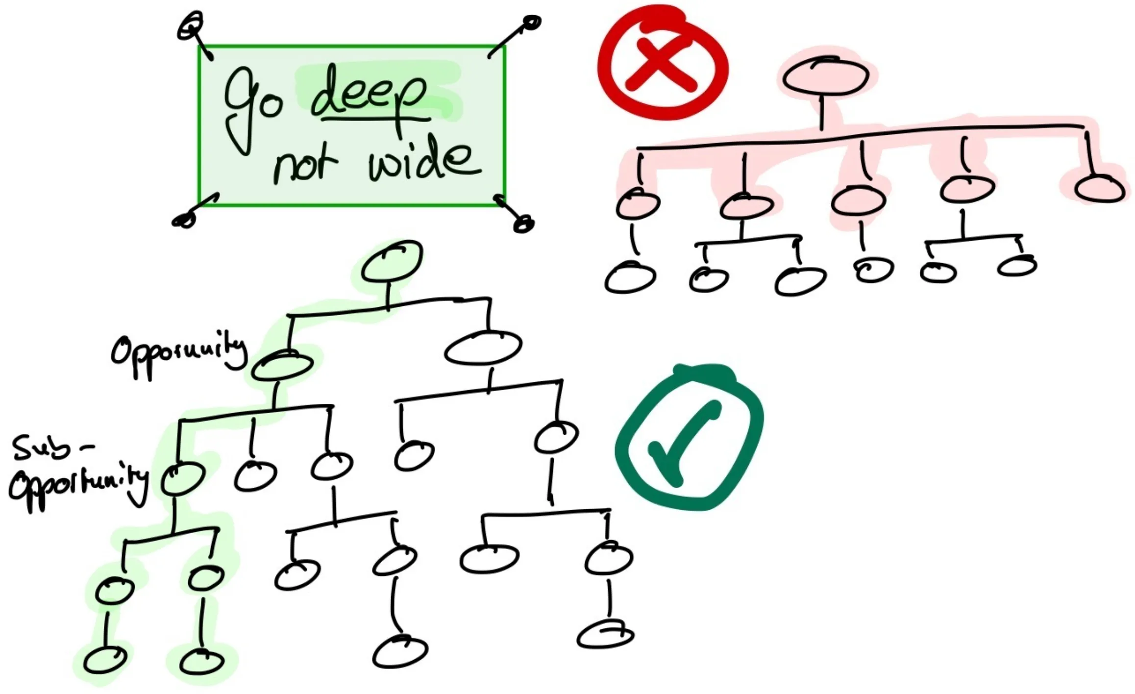 Depth in OST opportunities