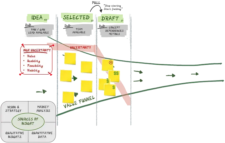Drafting an Initiative