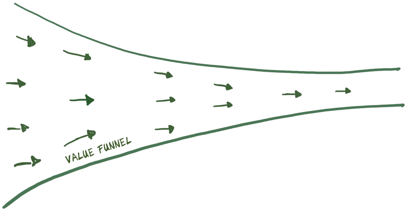 Value Funnel