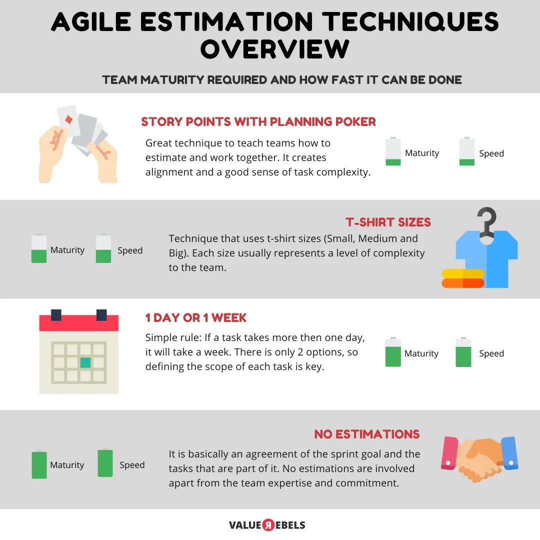 Agile Estimation Techniques Overview