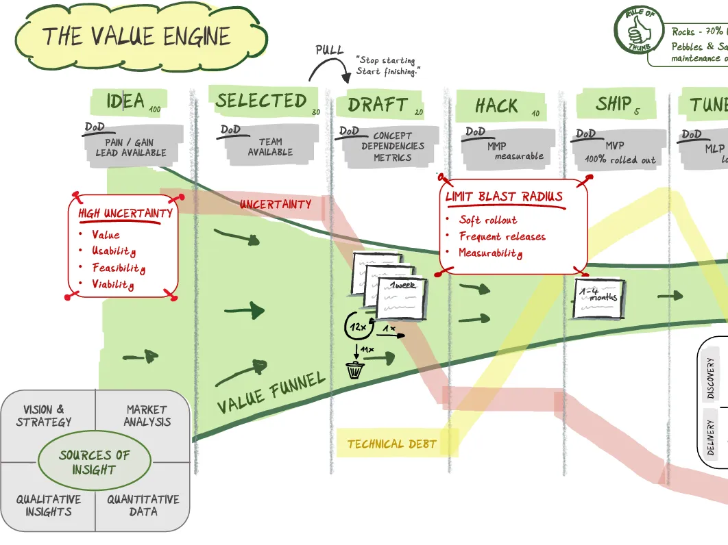 Value Engine