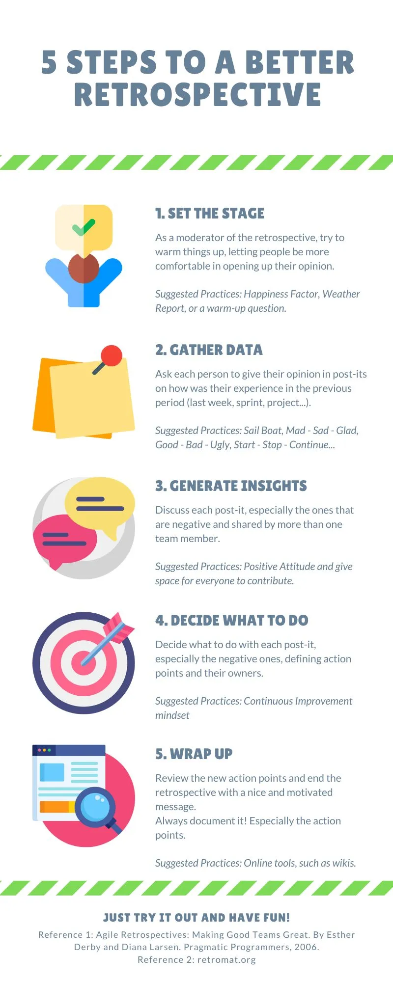 5 Steps to a Better Retrospective
