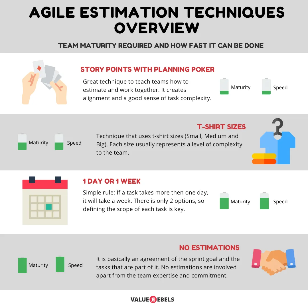 Agile Estimation Techniques Overview