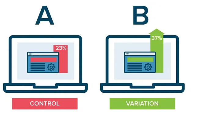 A/B Tests
