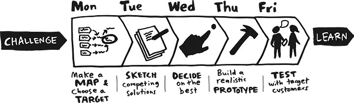 Design Sprint