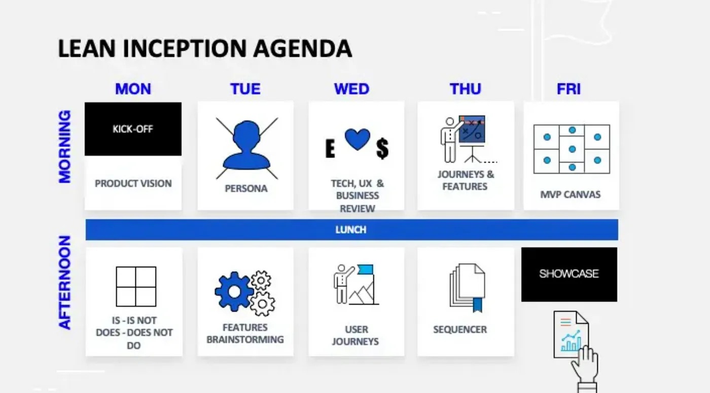 Lean Inception Agenda