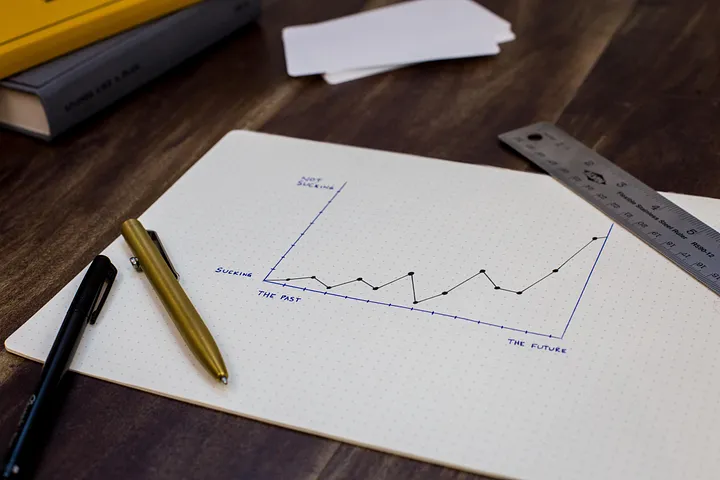 Finding Product Market Fit