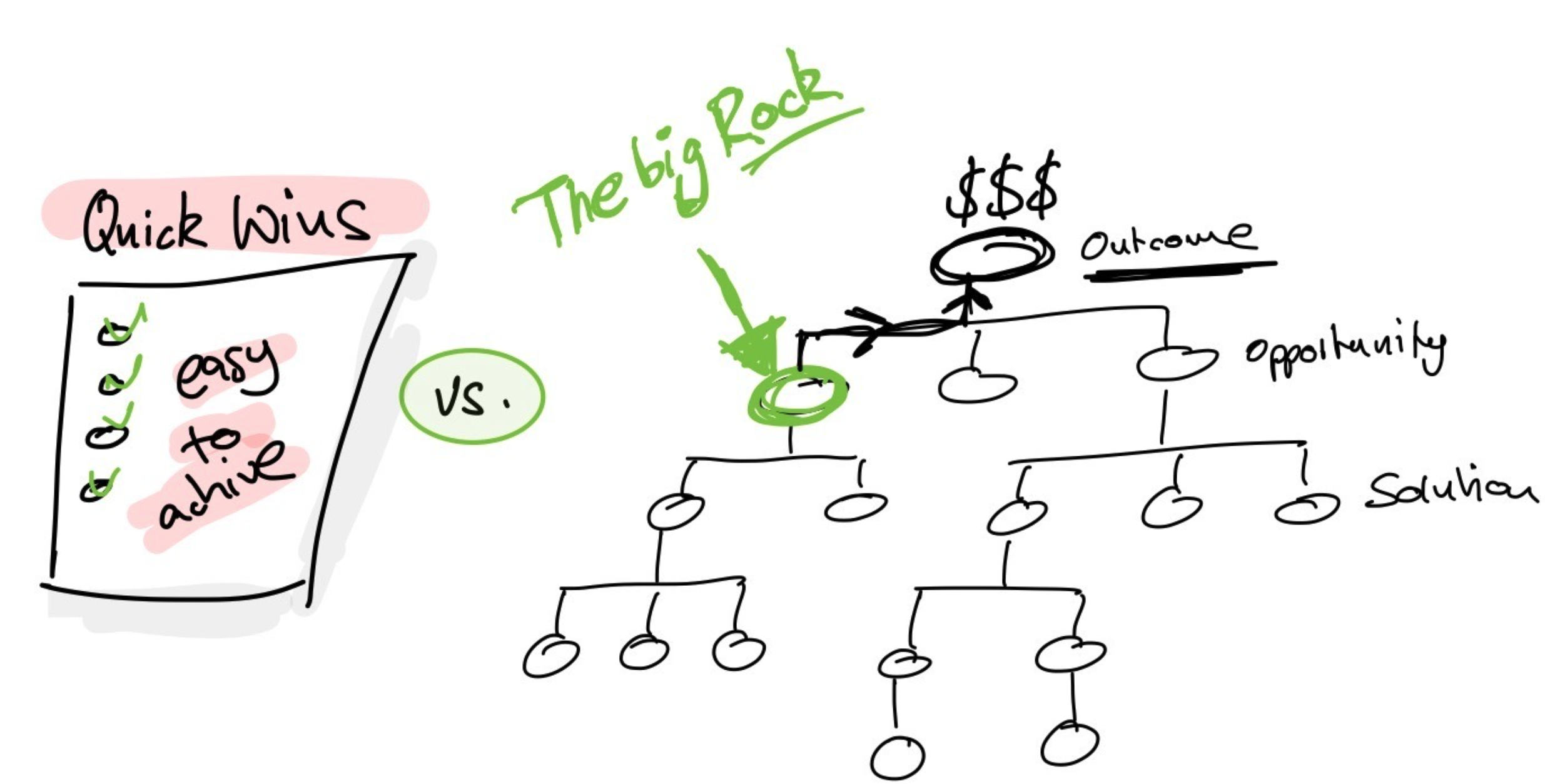 Balancing short and long term goals