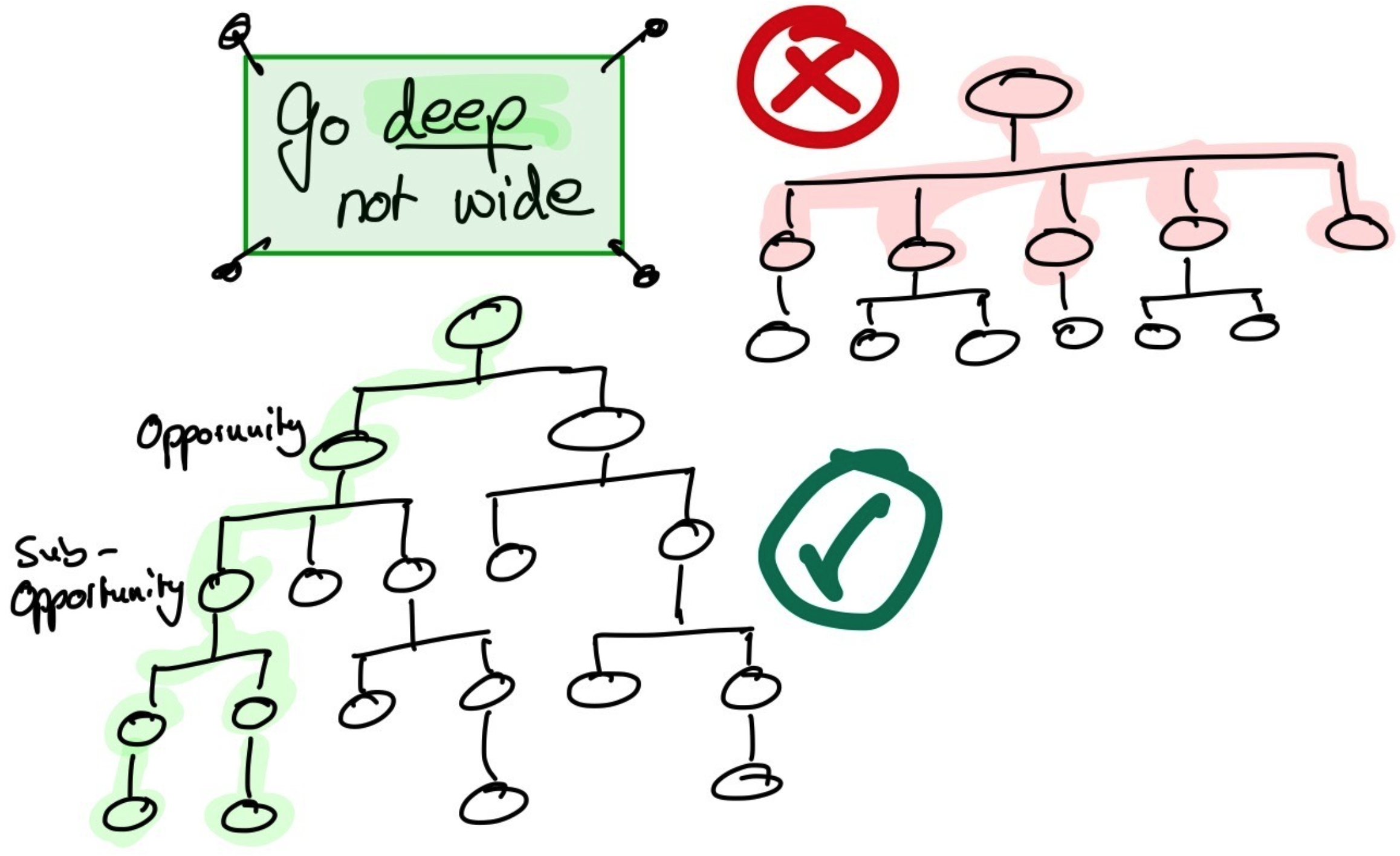 Depth in OST opportunities