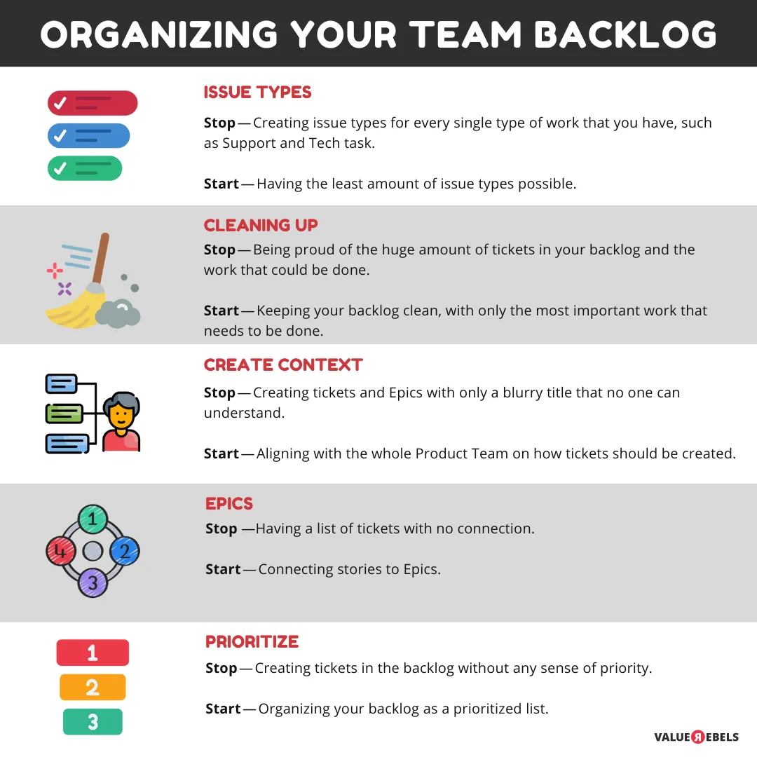 Organizing your team backlog