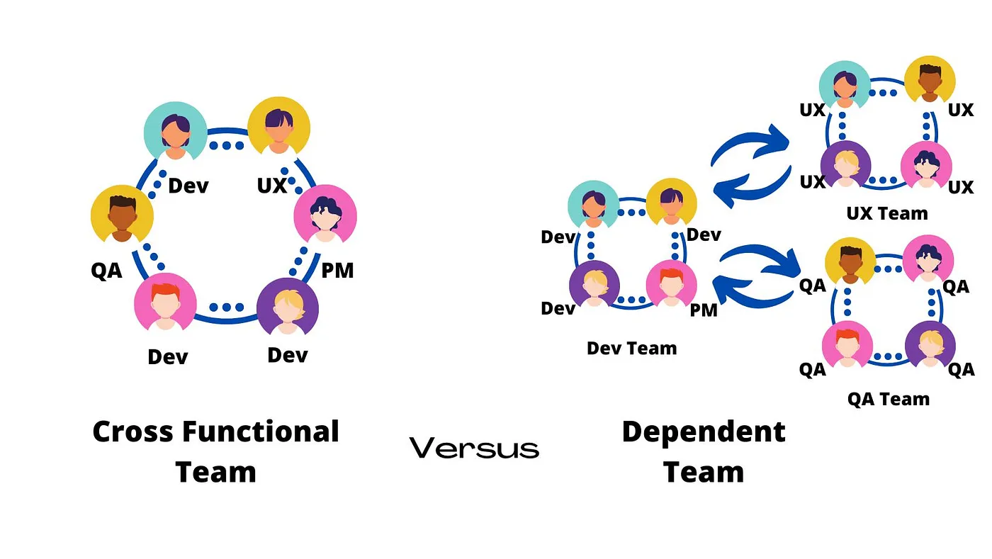 Never Ignore the Importance of Teams Setup