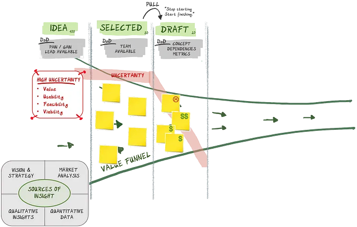 Drafting an Initiative