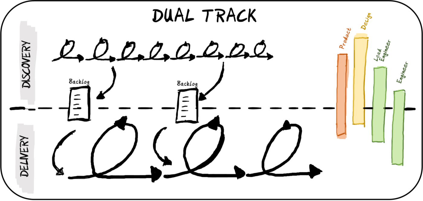 Dual Track