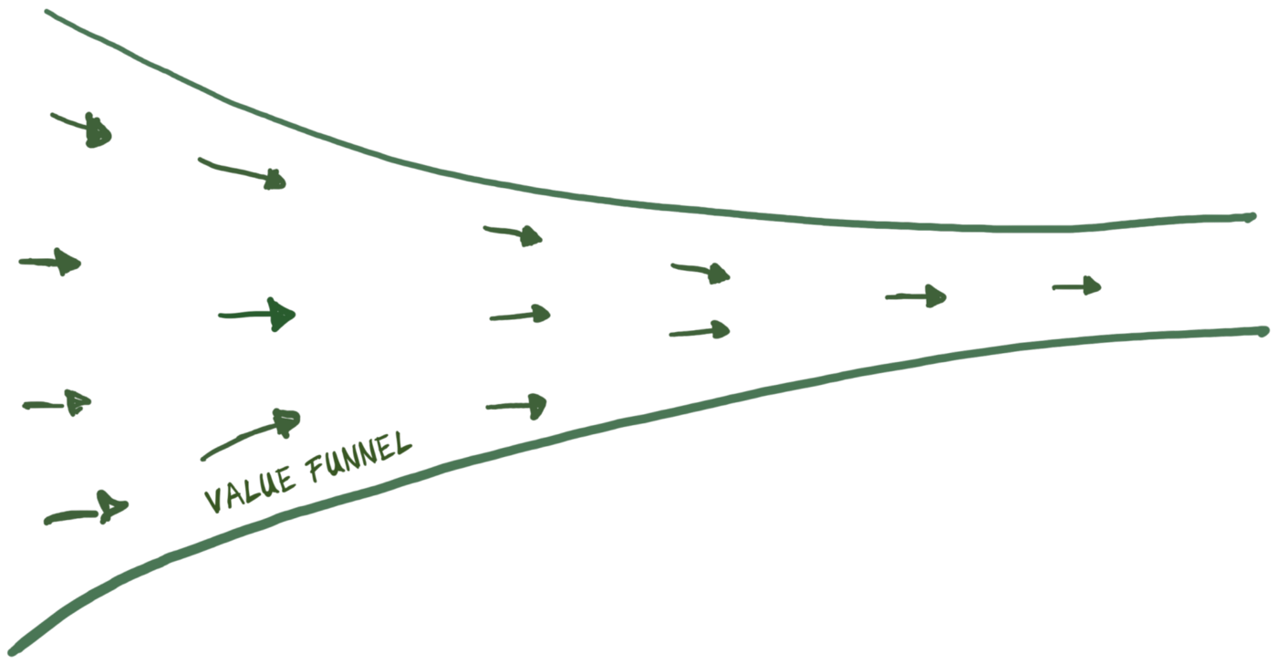 Value Funnel