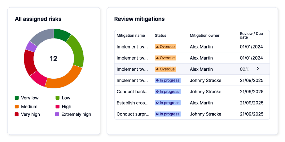 Dashboard overview of the third party vetting software