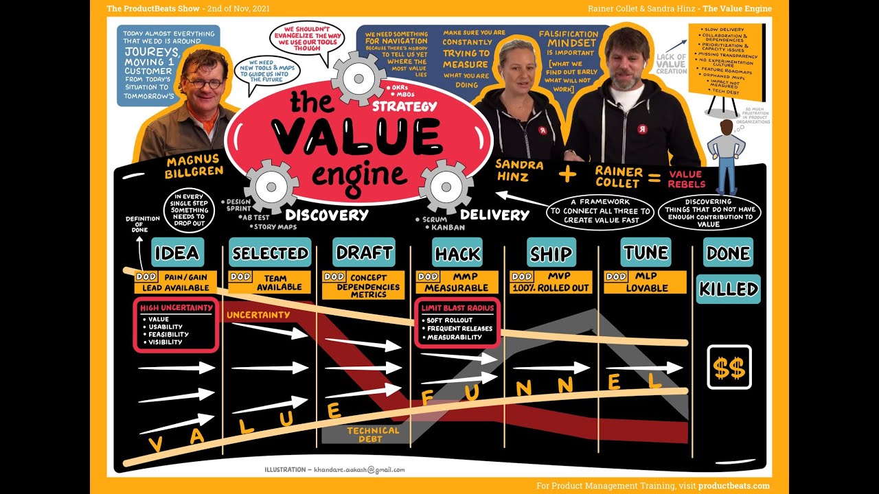 Product Beats Show (hosted by Magnus Billgren) presenting the Value Engine